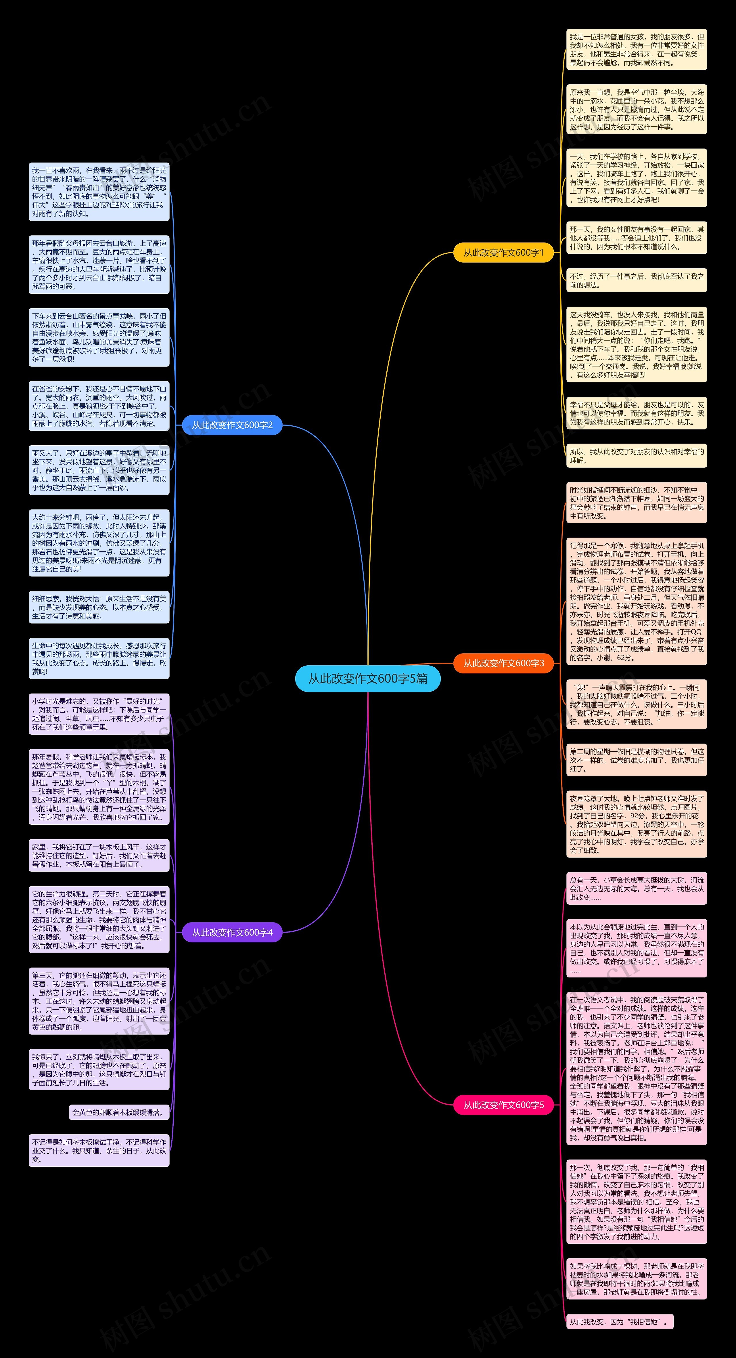 从此改变作文600字5篇思维导图