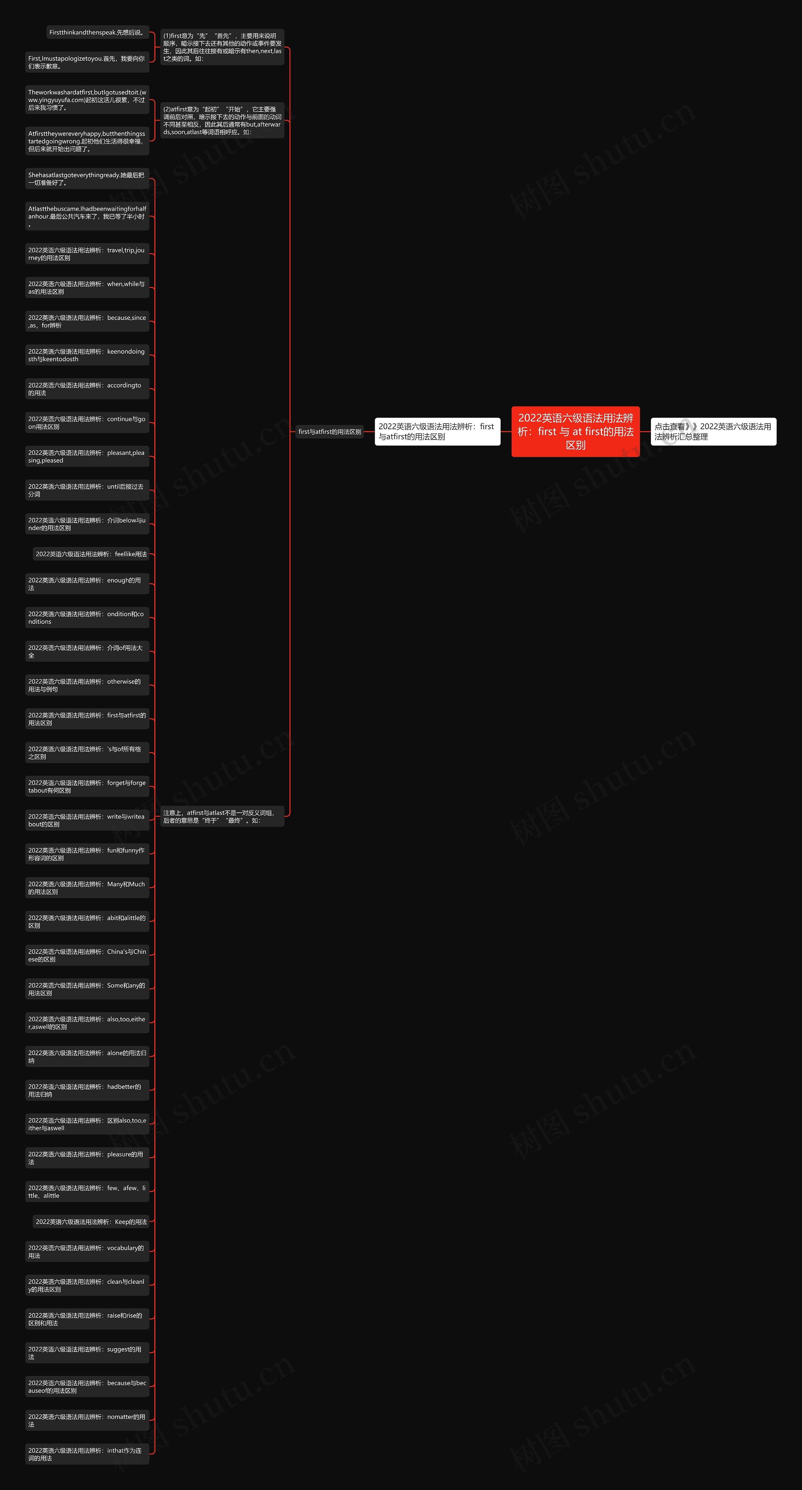 2022英语六级语法用法辨析：first 与 at first的用法区别思维导图