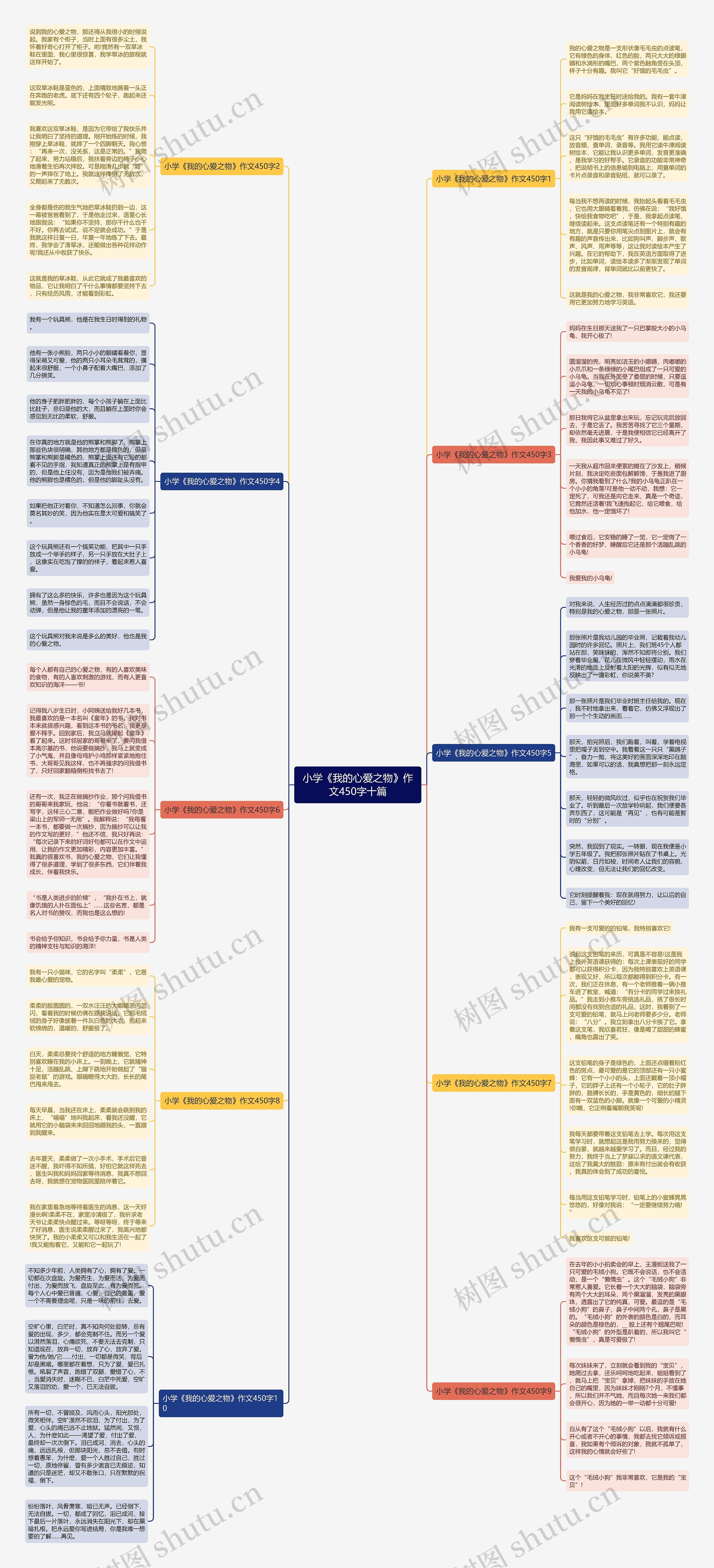 小学《我的心爱之物》作文450字十篇思维导图