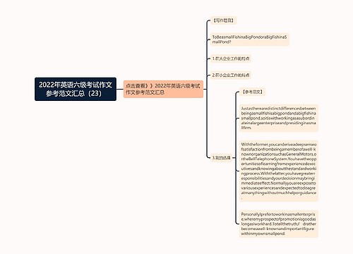 2022年英语六级考试作文参考范文汇总（23）