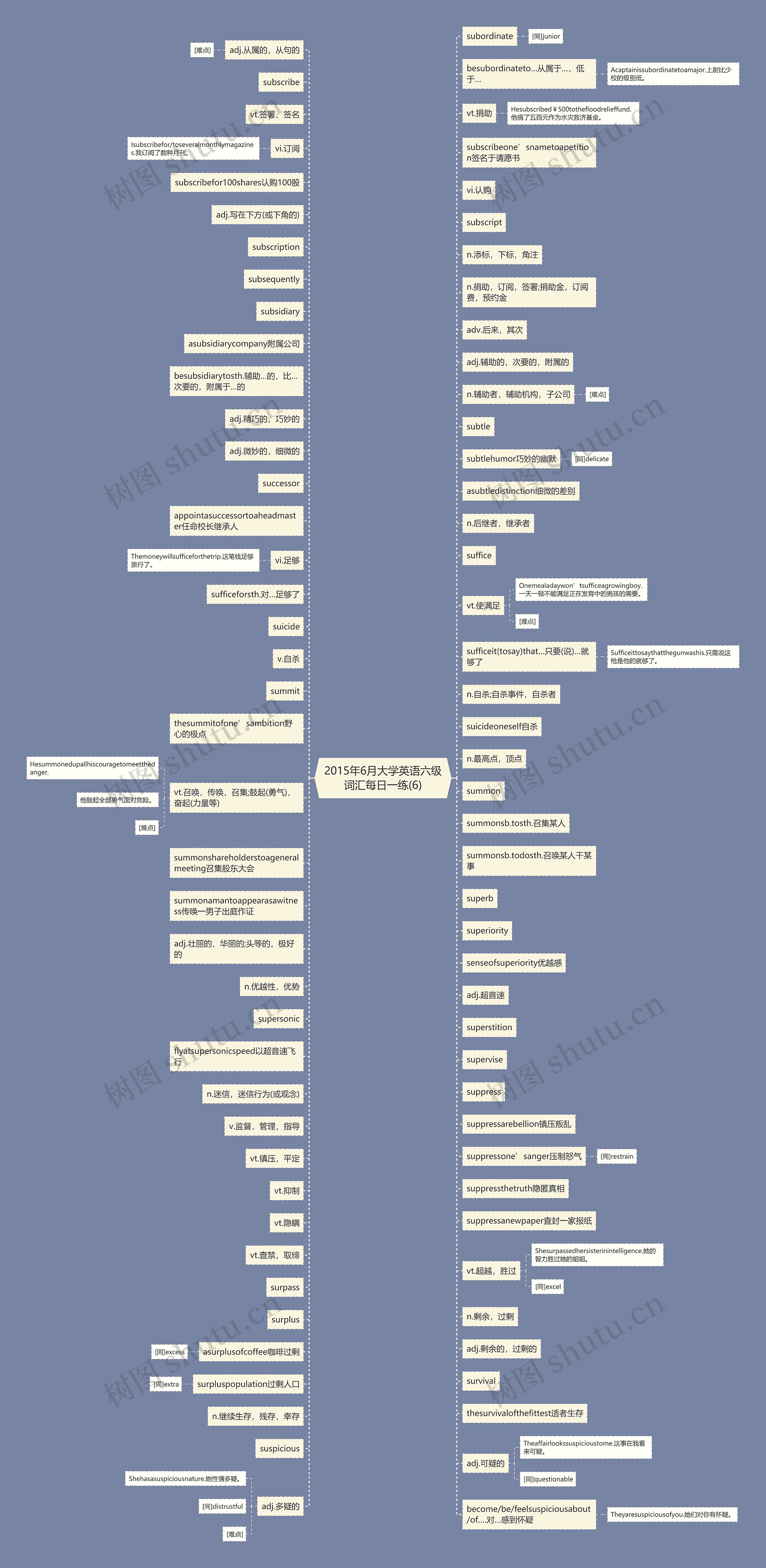 2015年6月大学英语六级词汇每日一练(6)思维导图