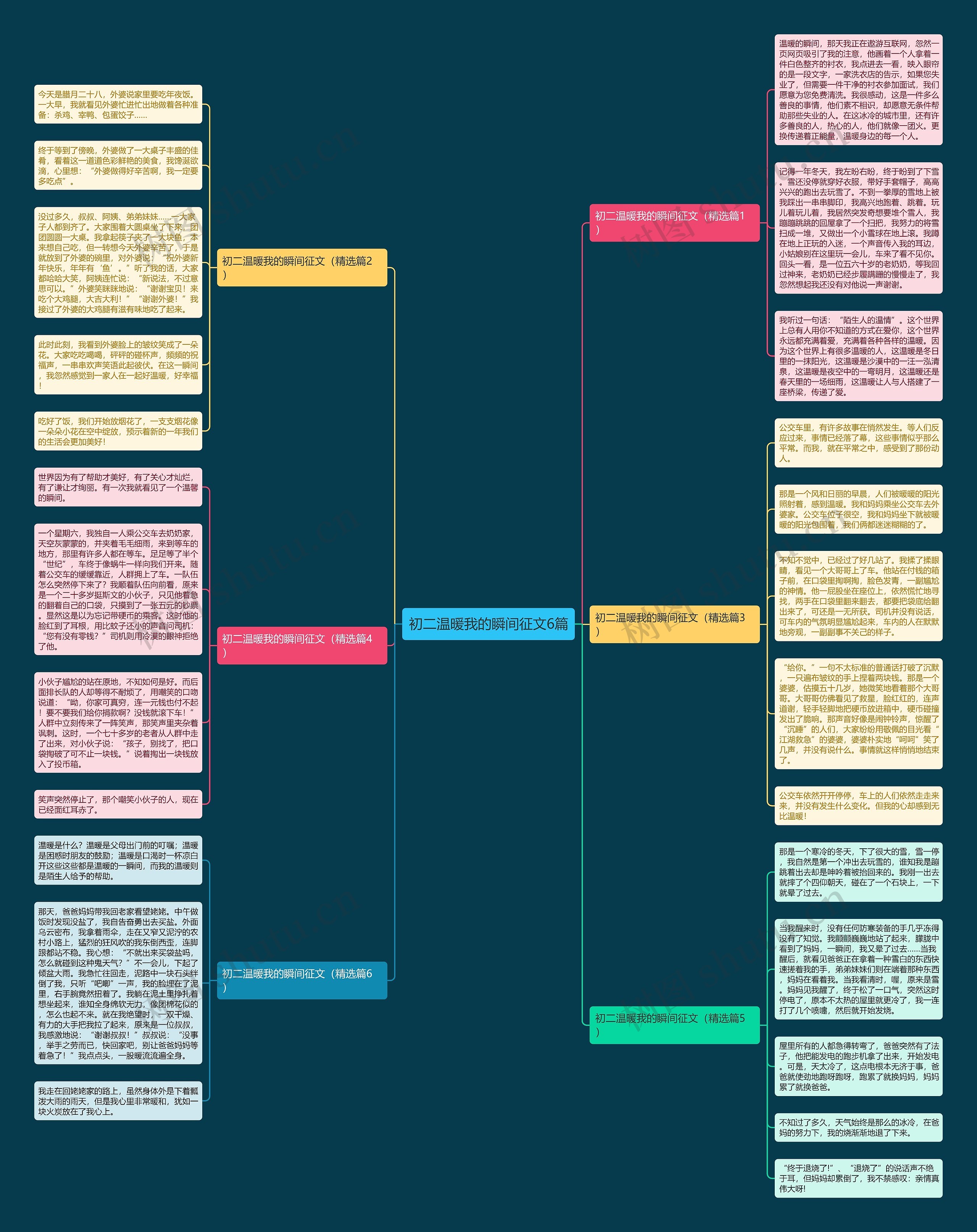 初二温暖我的瞬间征文6篇思维导图