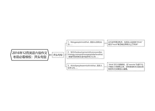 2016年12月英语六级作文考前必看模板：开头句型