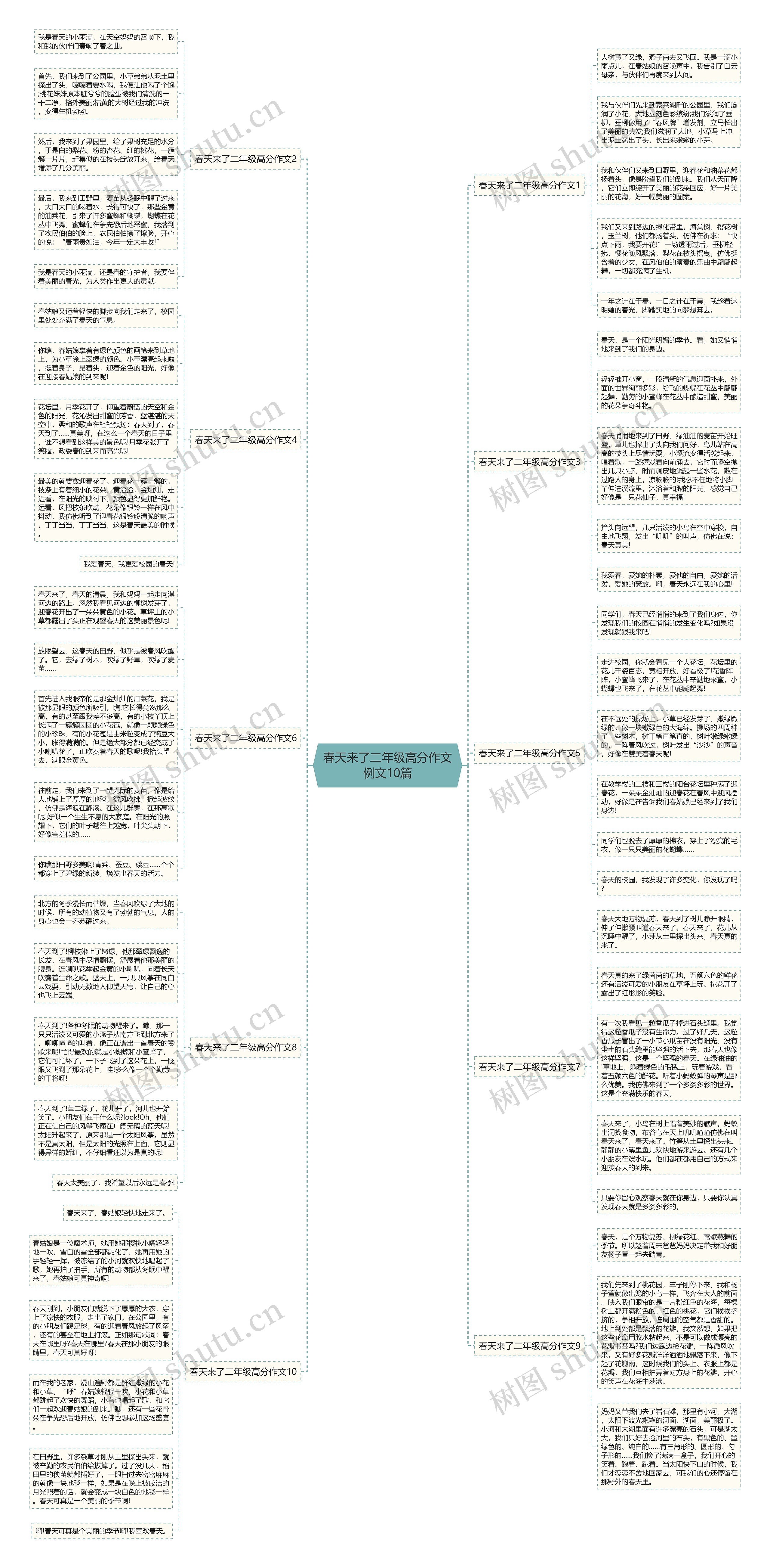 春天来了二年级高分作文例文10篇思维导图