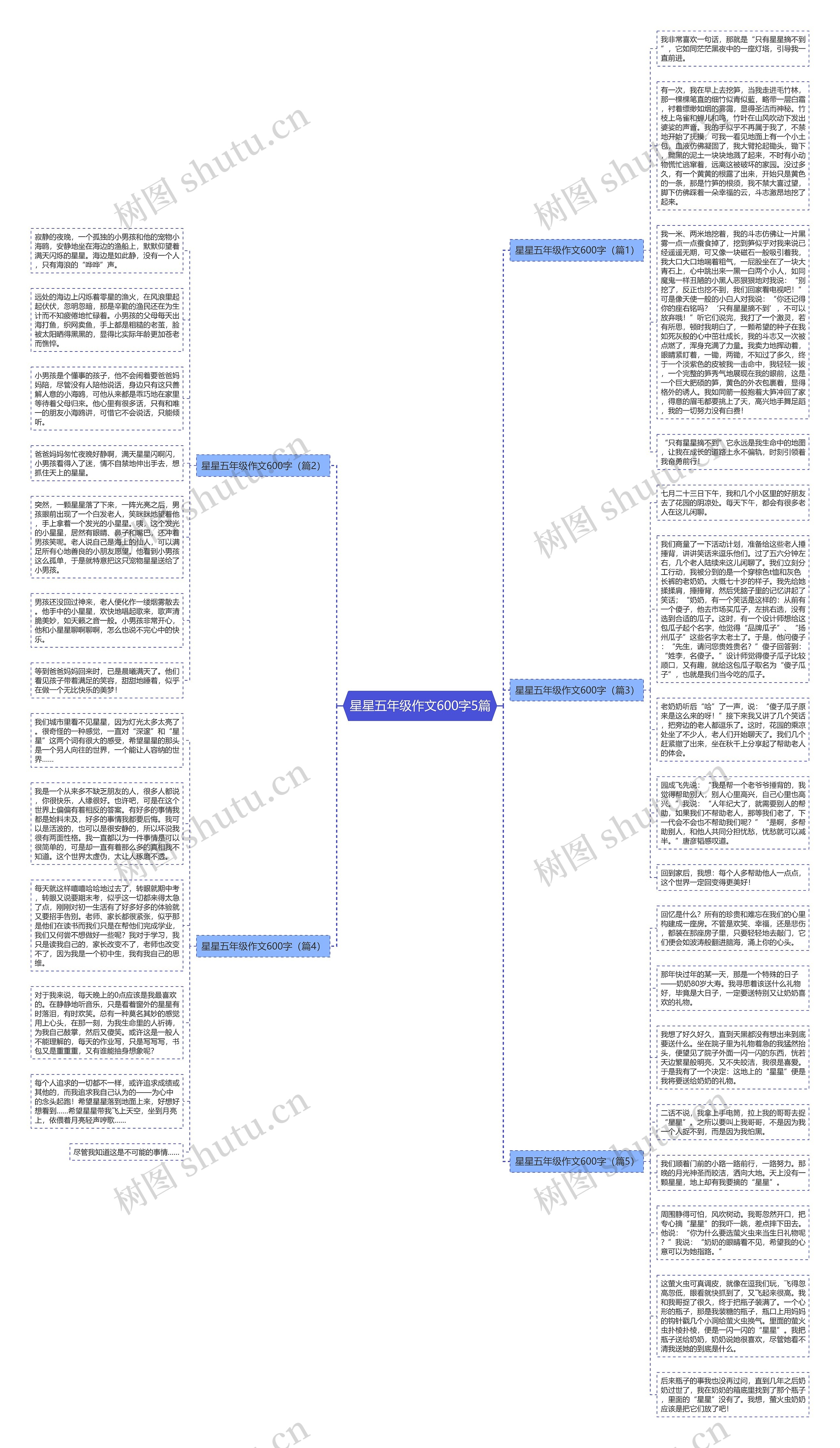 星星思维导图简单画法图片