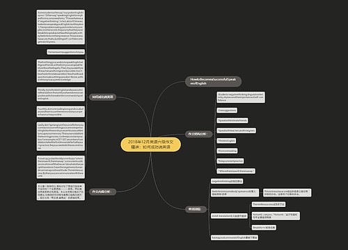 2018年12月英语六级作文精讲：如何成功说英语