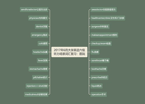 2017年6月大学英语六级听力场景词汇复习：医院