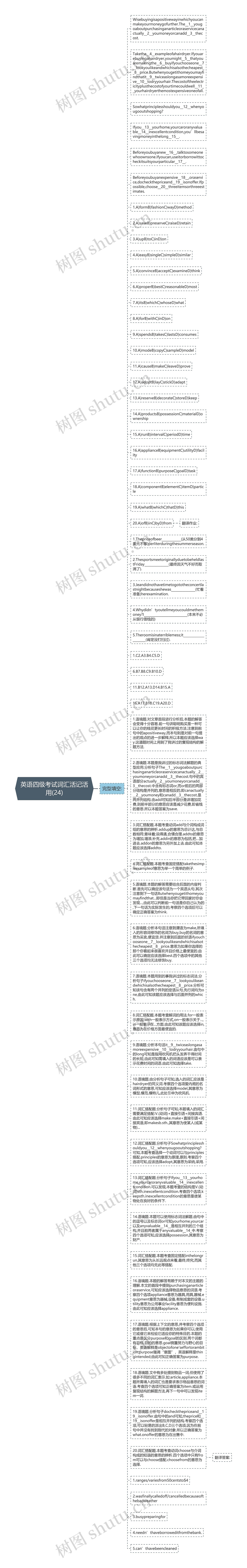 英语四级考试词汇活记活用(24)思维导图