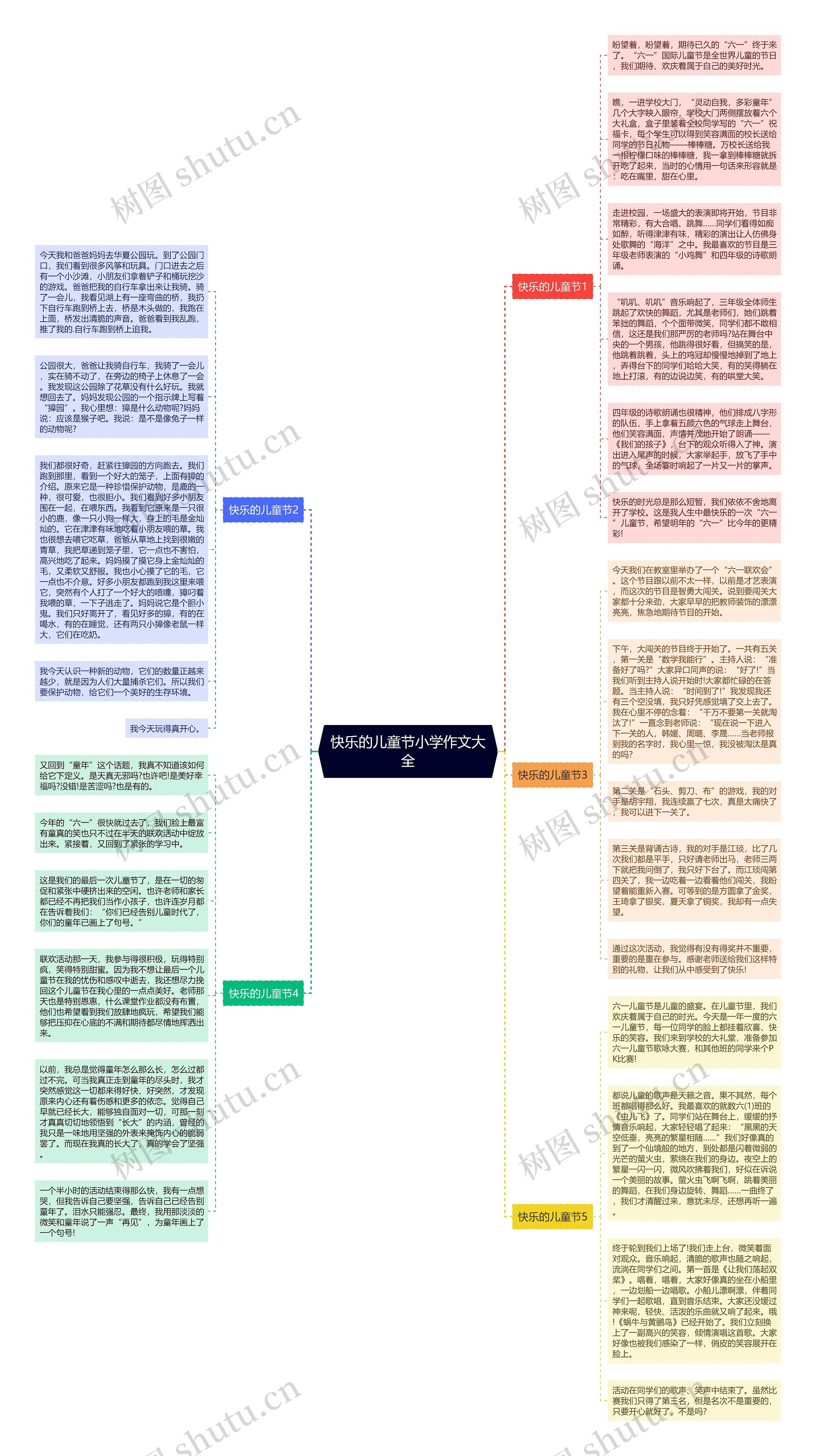 快乐的儿童节小学作文大全思维导图