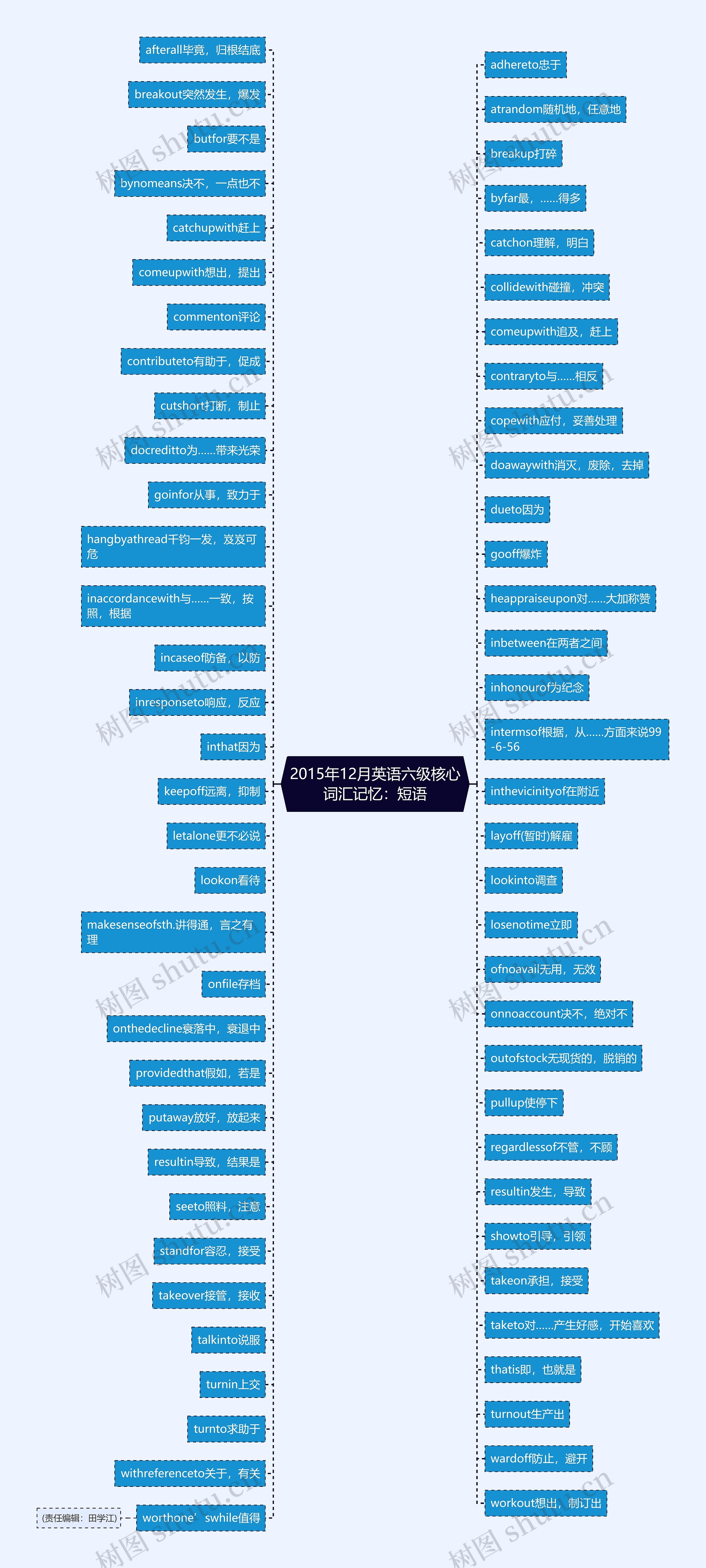2015年12月英语六级核心词汇记忆：短语思维导图