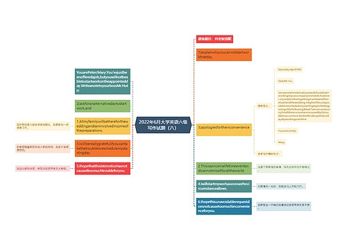 2022年6月大学英语六级写作试题（八）