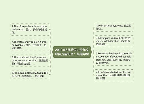 2019年6月英语六级作文经典万能句型：结尾句型