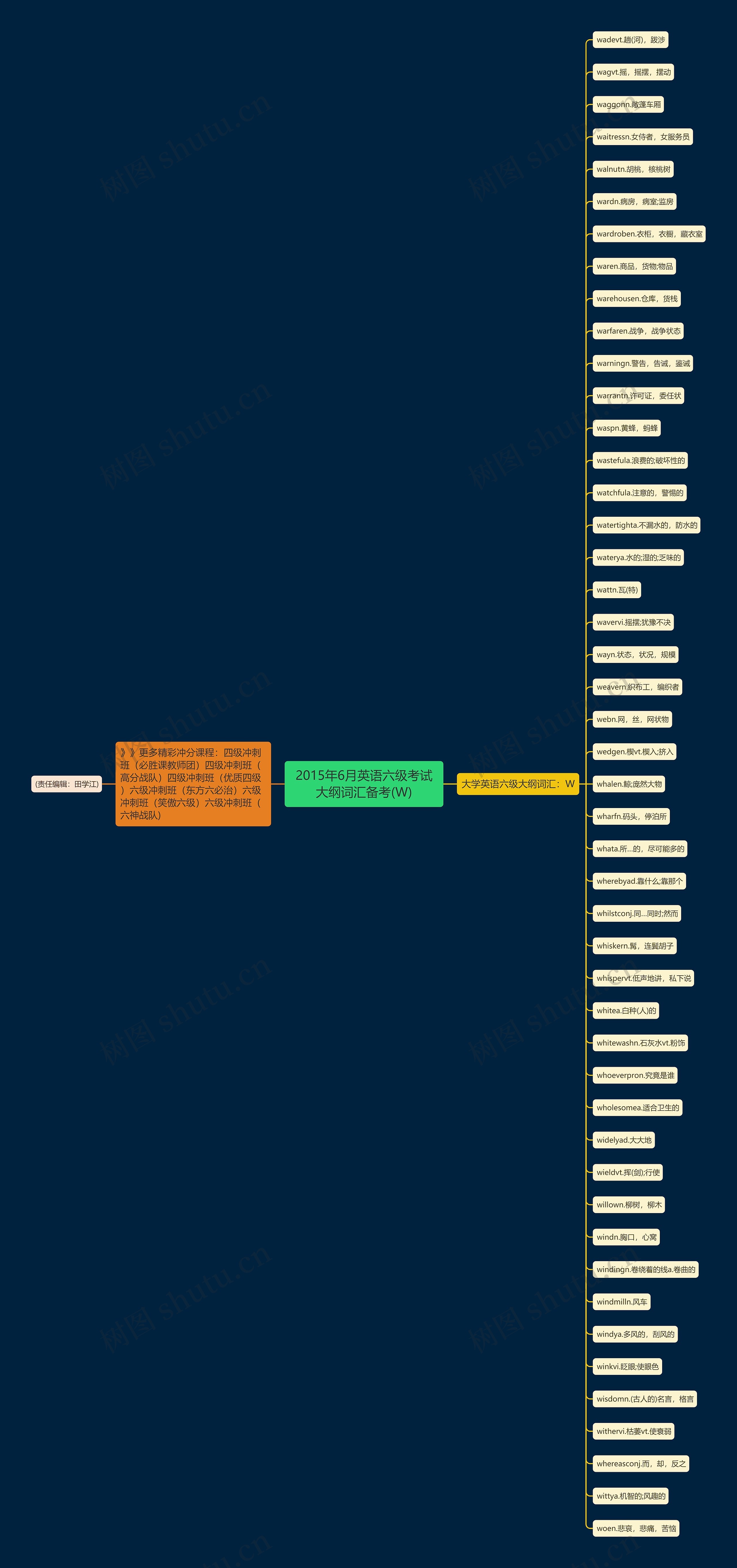 2015年6月英语六级考试大纲词汇备考(W)思维导图