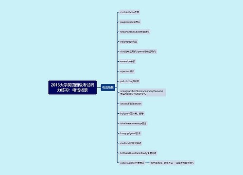 2015大学英语四级考试听力练习：电话场景