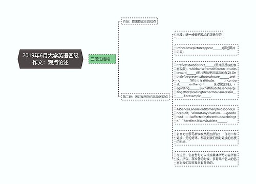 2019年6月大学英语四级作文：观点论述