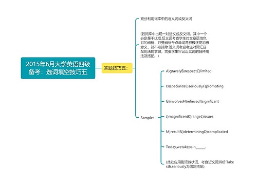 2015年6月大学英语四级备考：选词填空技巧五