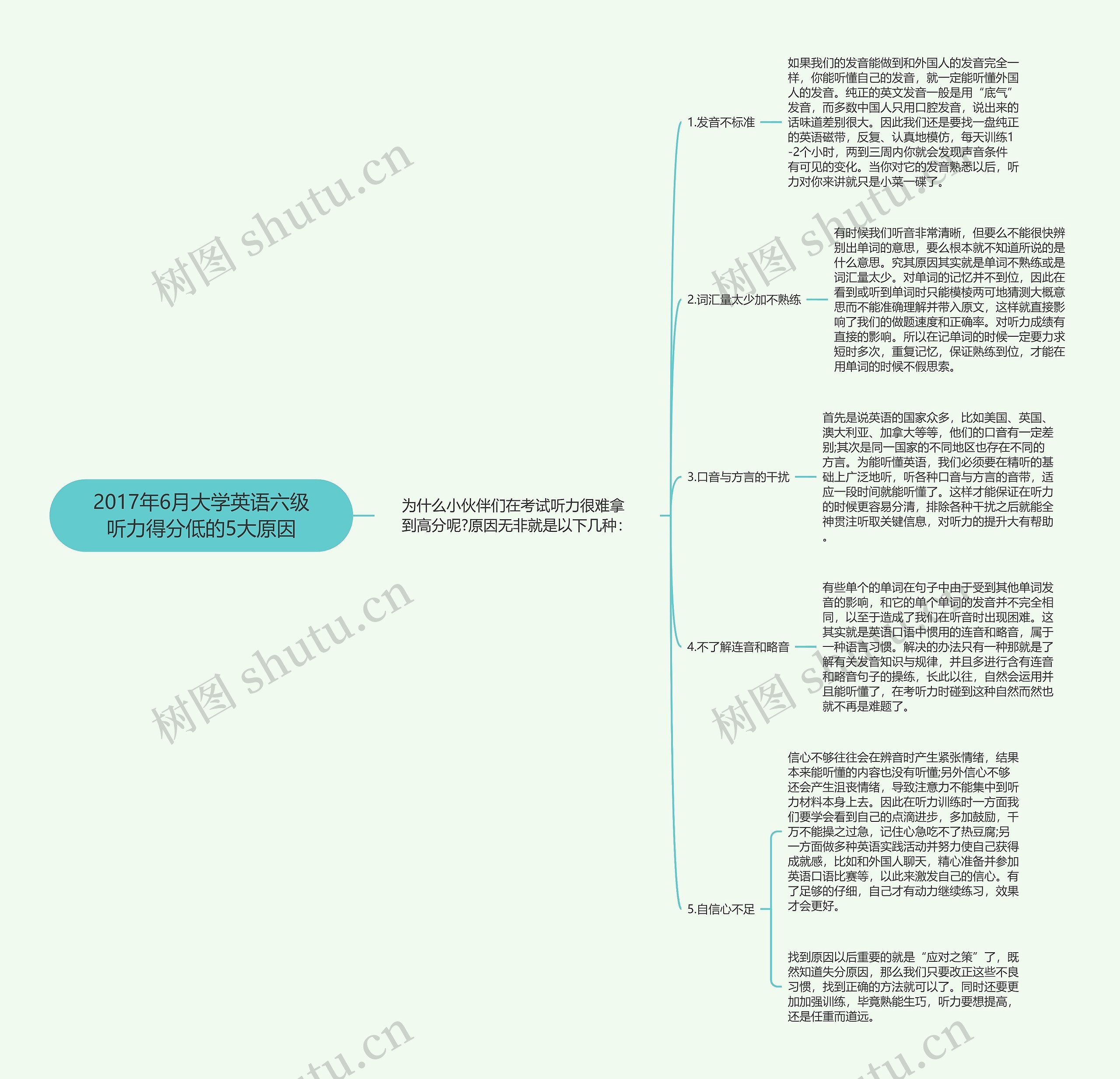 2017年6月大学英语六级听力得分低的5大原因思维导图