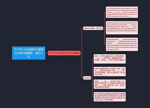 2019年12月四级作文教育文化类万能模板：流行文化