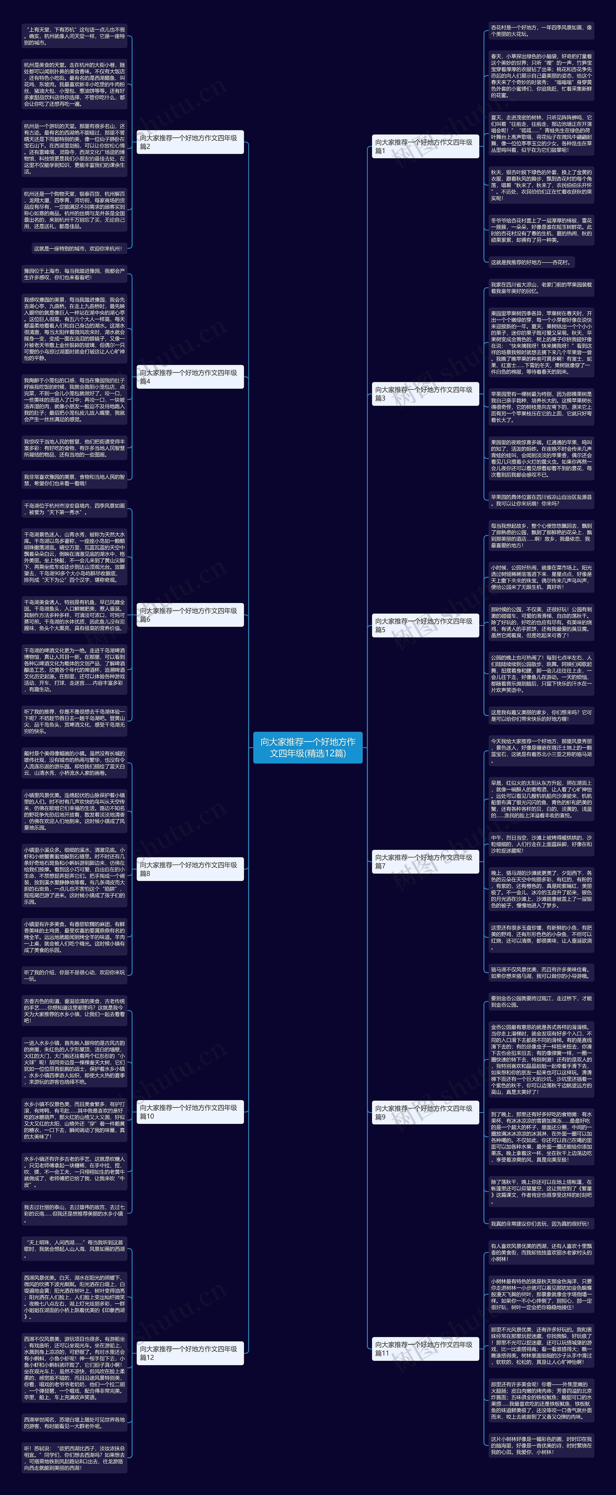 向大家推荐一个好地方作文四年级(精选12篇)思维导图