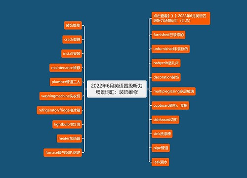 2022年6月英语四级听力场景词汇：装饰维修