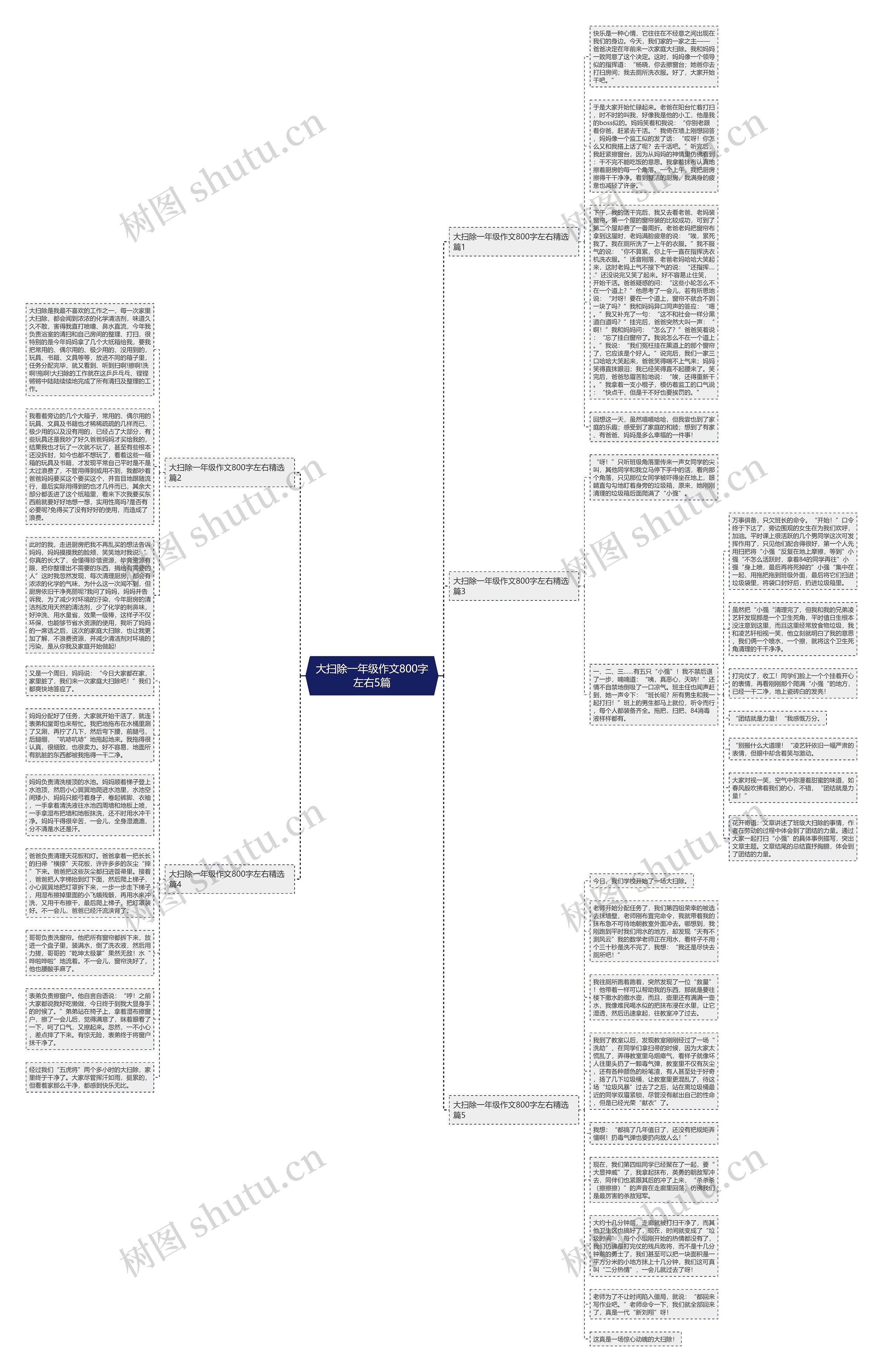 大扫除一年级作文800字左右5篇思维导图