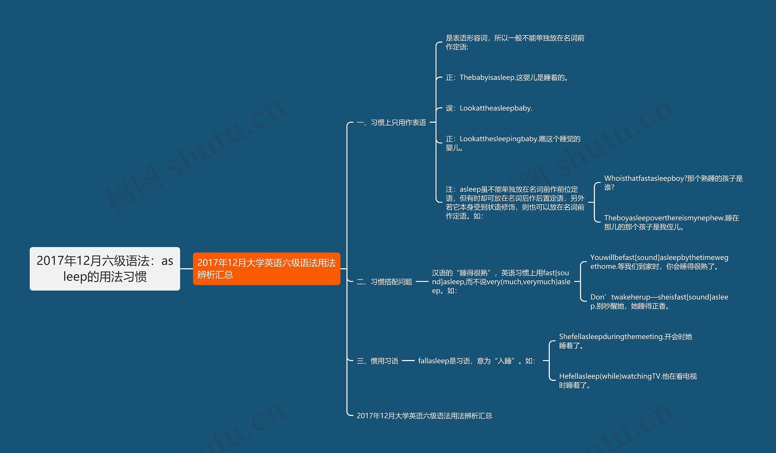 2017年12月六级语法：asleep的用法习惯思维导图