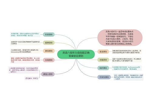 英语六级听力语段题正确答案锁定原则