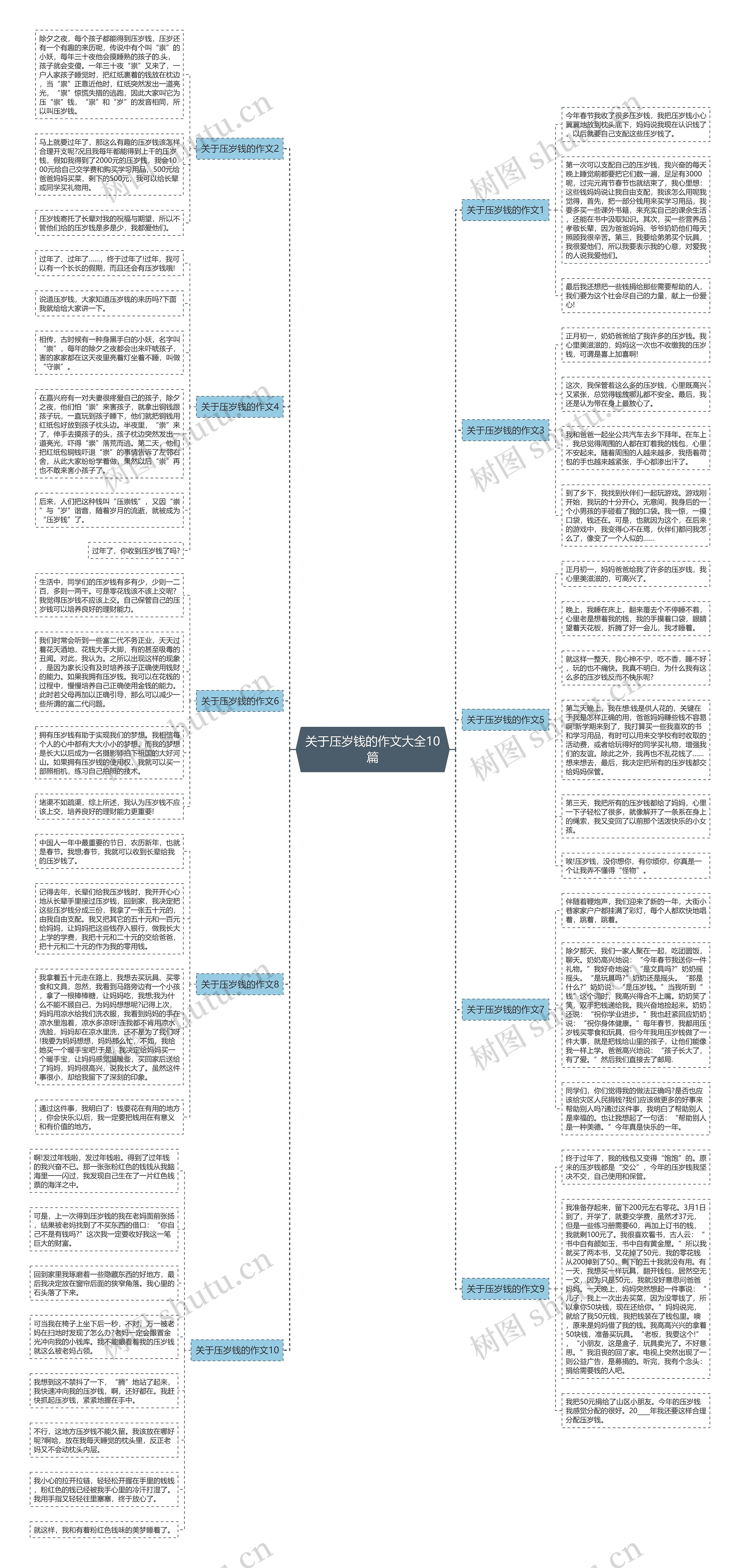 关于压岁钱的作文大全10篇