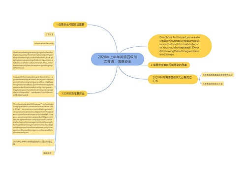 2020年上半年英语四级范文背诵：信息安全
