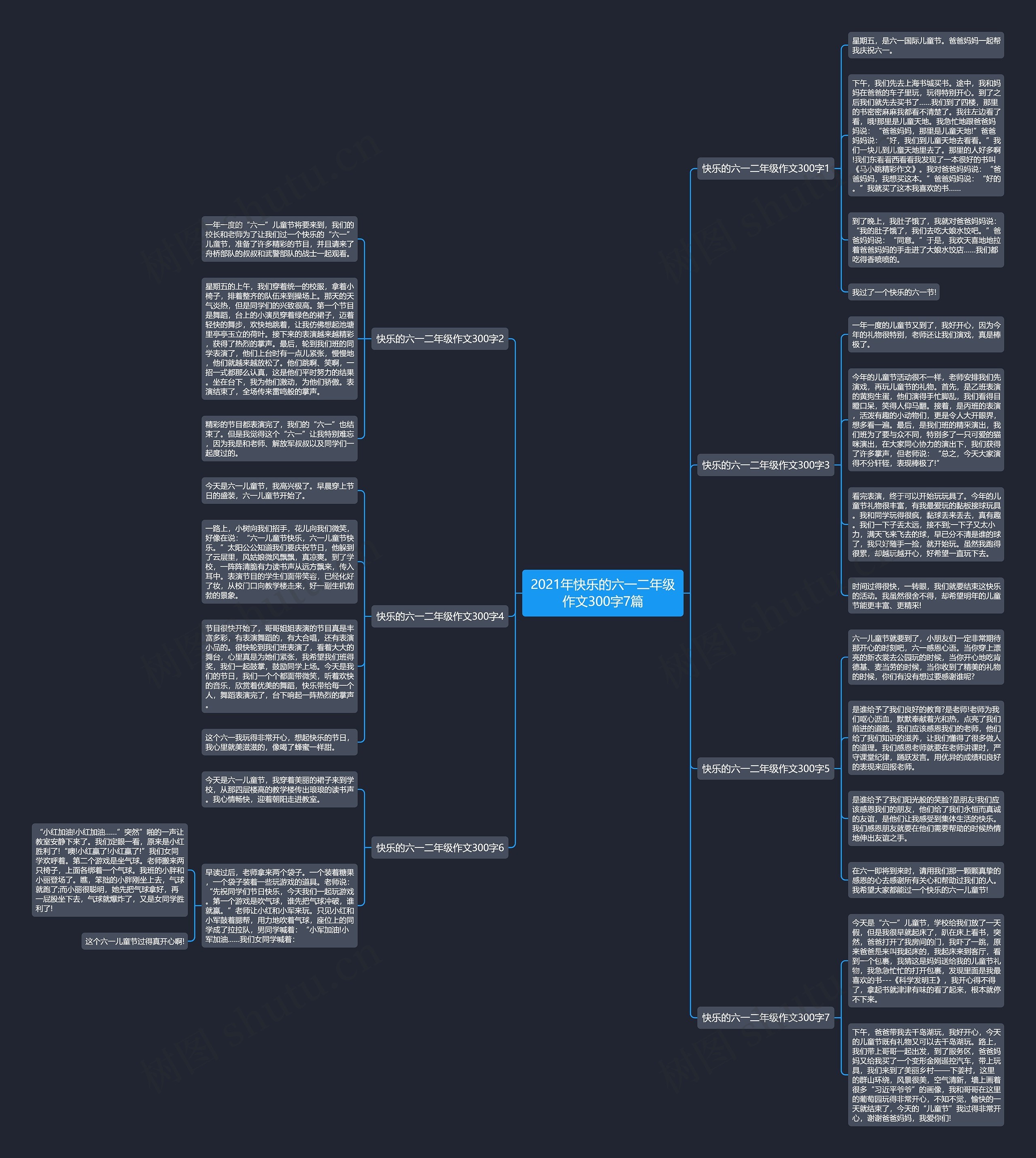 2021年快乐的六一二年级作文300字7篇思维导图