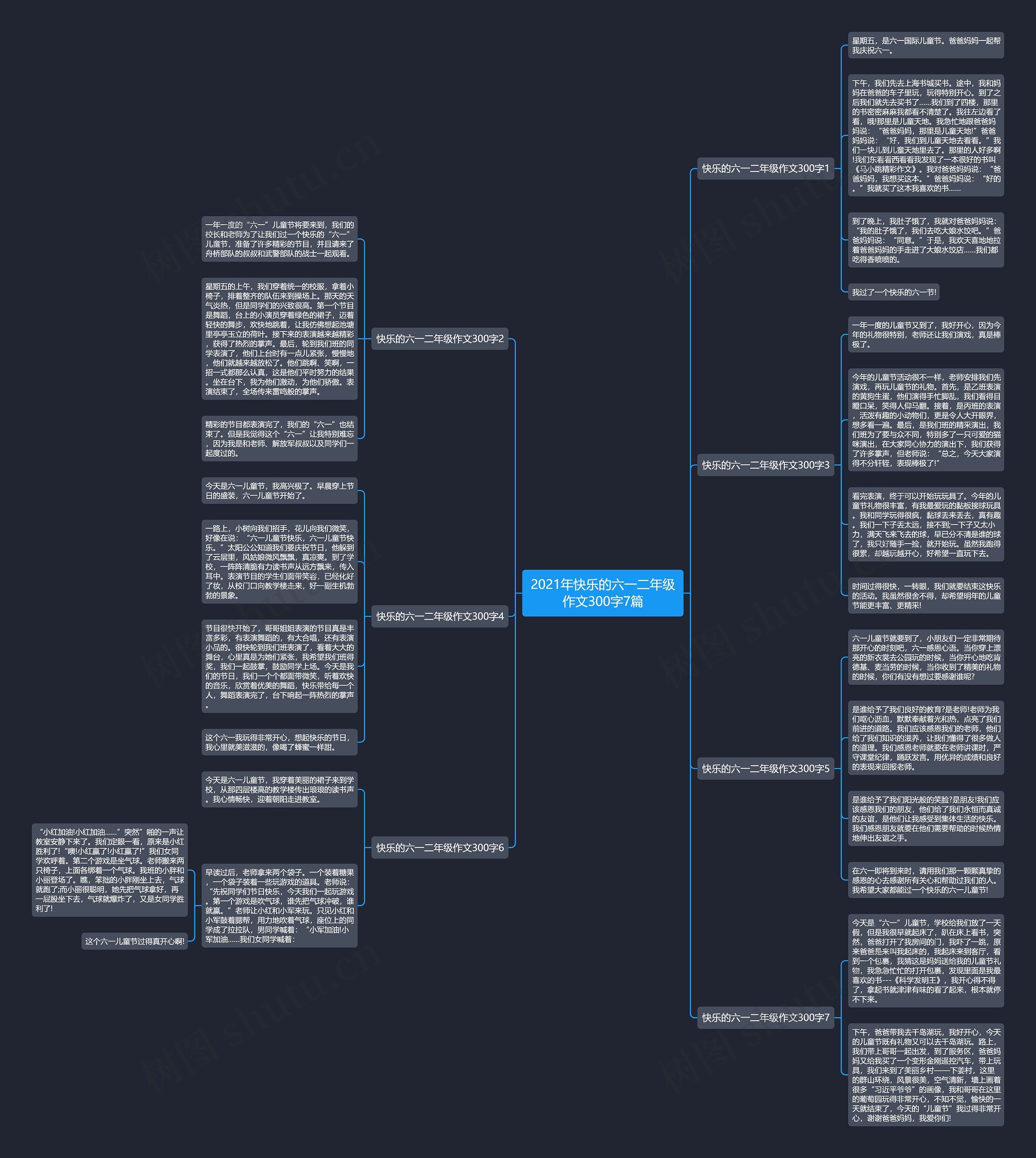 2021年快乐的六一二年级作文300字7篇 2021年快乐的六一二年级作文300字7篇
