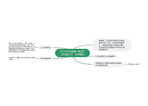 2015年6月英语六级词汇记忆秘方(2)：听学模仿