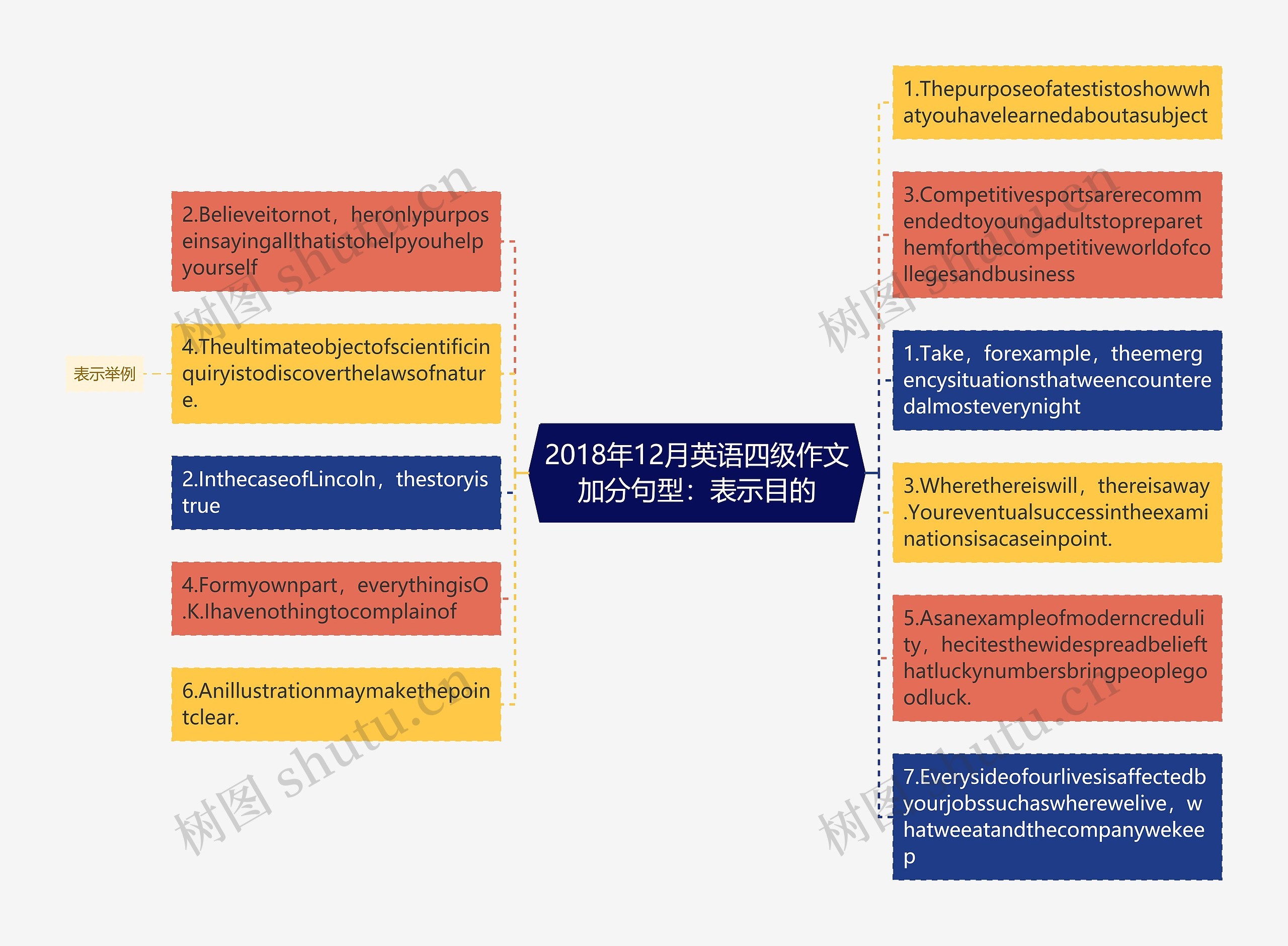 2018年12月英语四级作文加分句型：表示目的