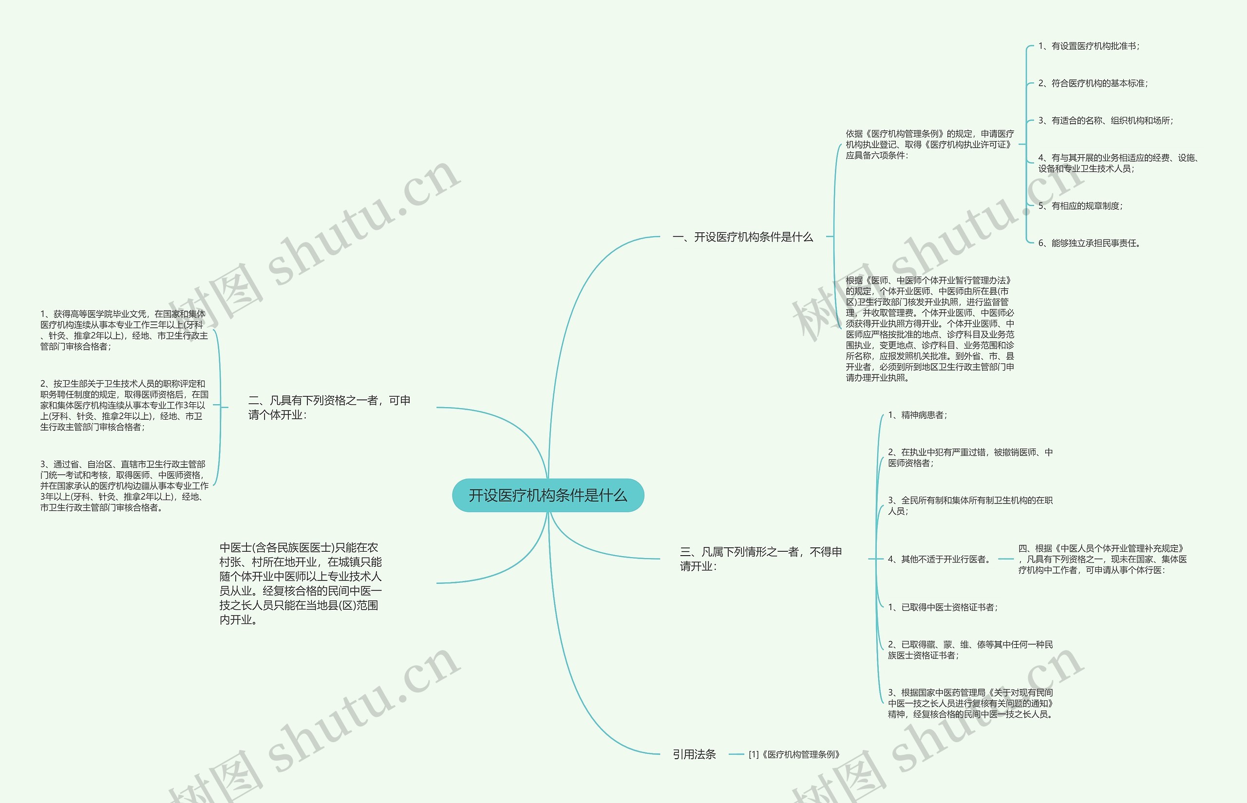开设医疗机构条件是什么思维导图