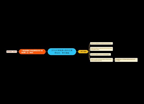 2016大学英语六级作文常用句式：表示措施