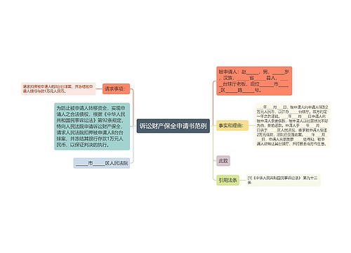 诉讼财产保全申请书范例