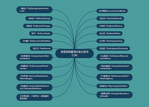 英语四级翻译必备分类词汇(6)