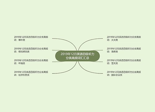 2019年12月英语四级听力分类高频词汇汇总