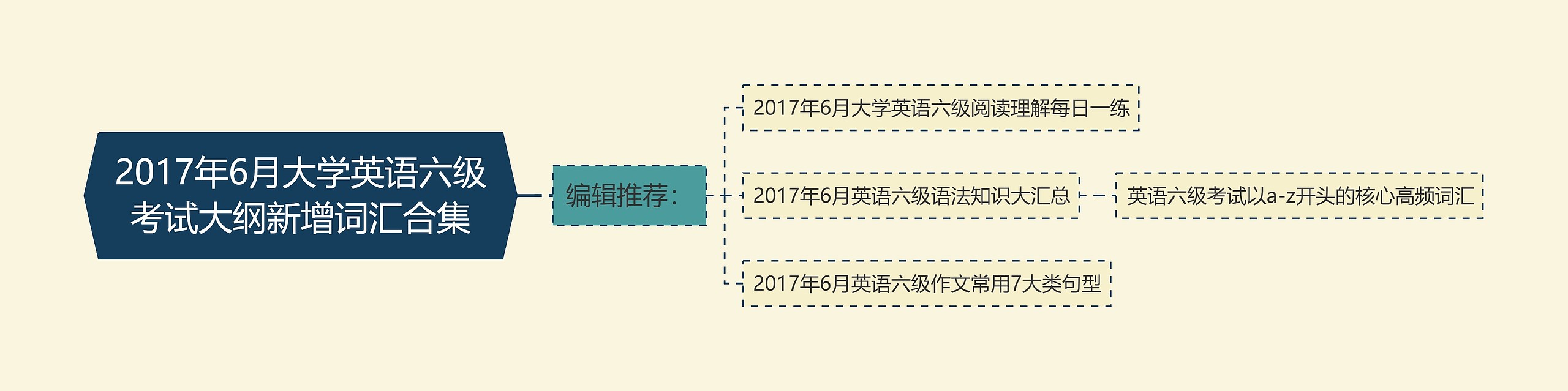 2017年6月大学英语六级考试大纲新增词汇合集