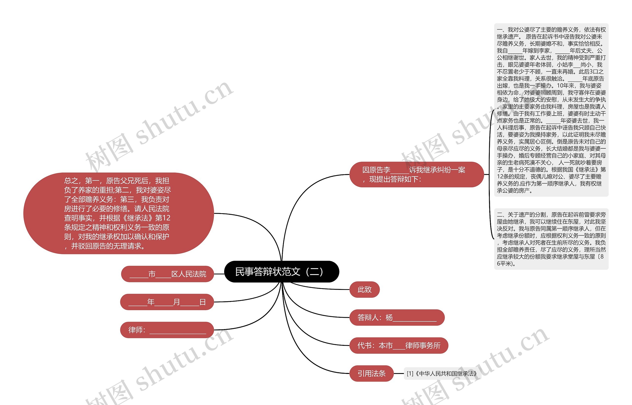 民事答辩状范文（二）思维导图