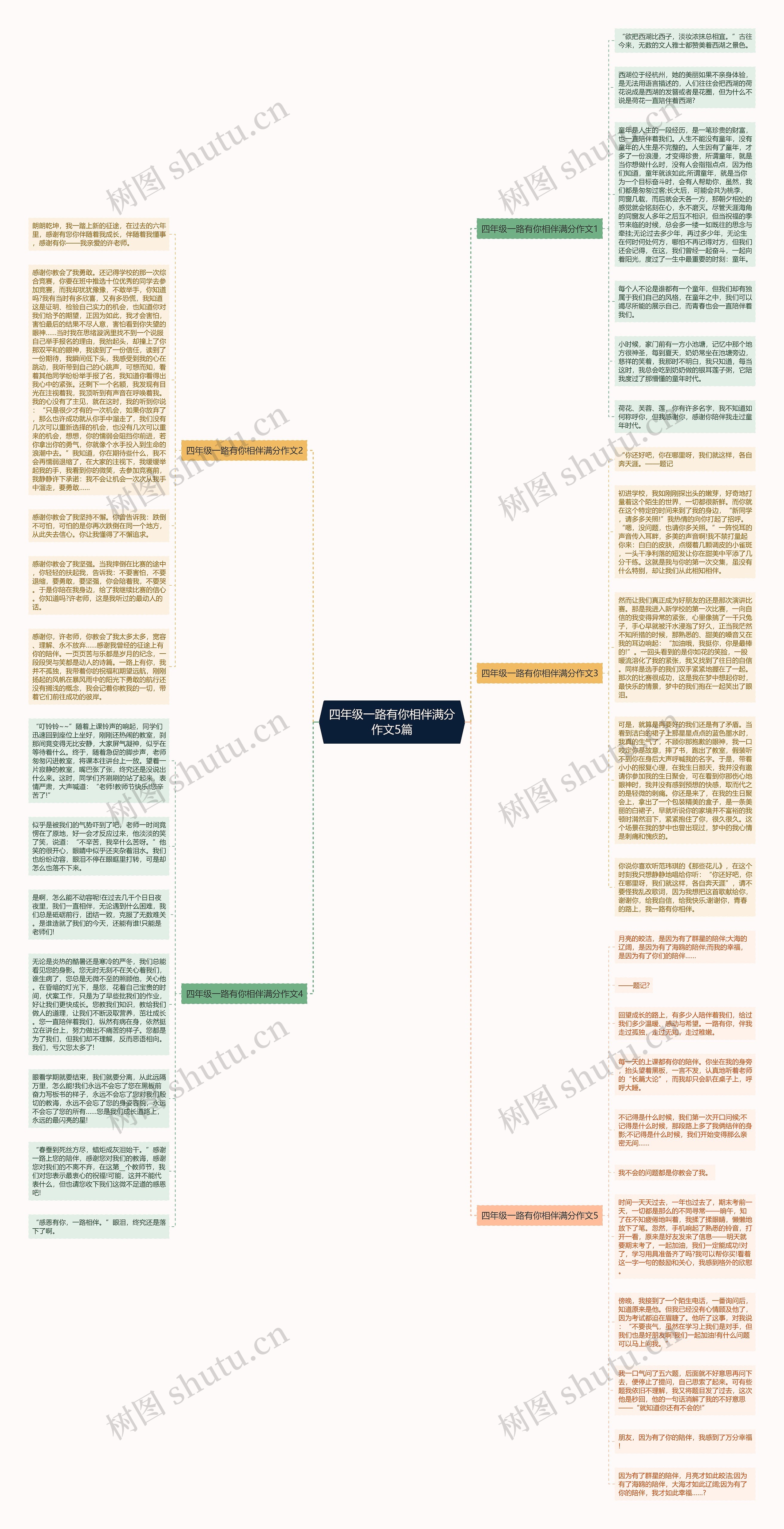 四年级一路有你相伴满分作文5篇思维导图