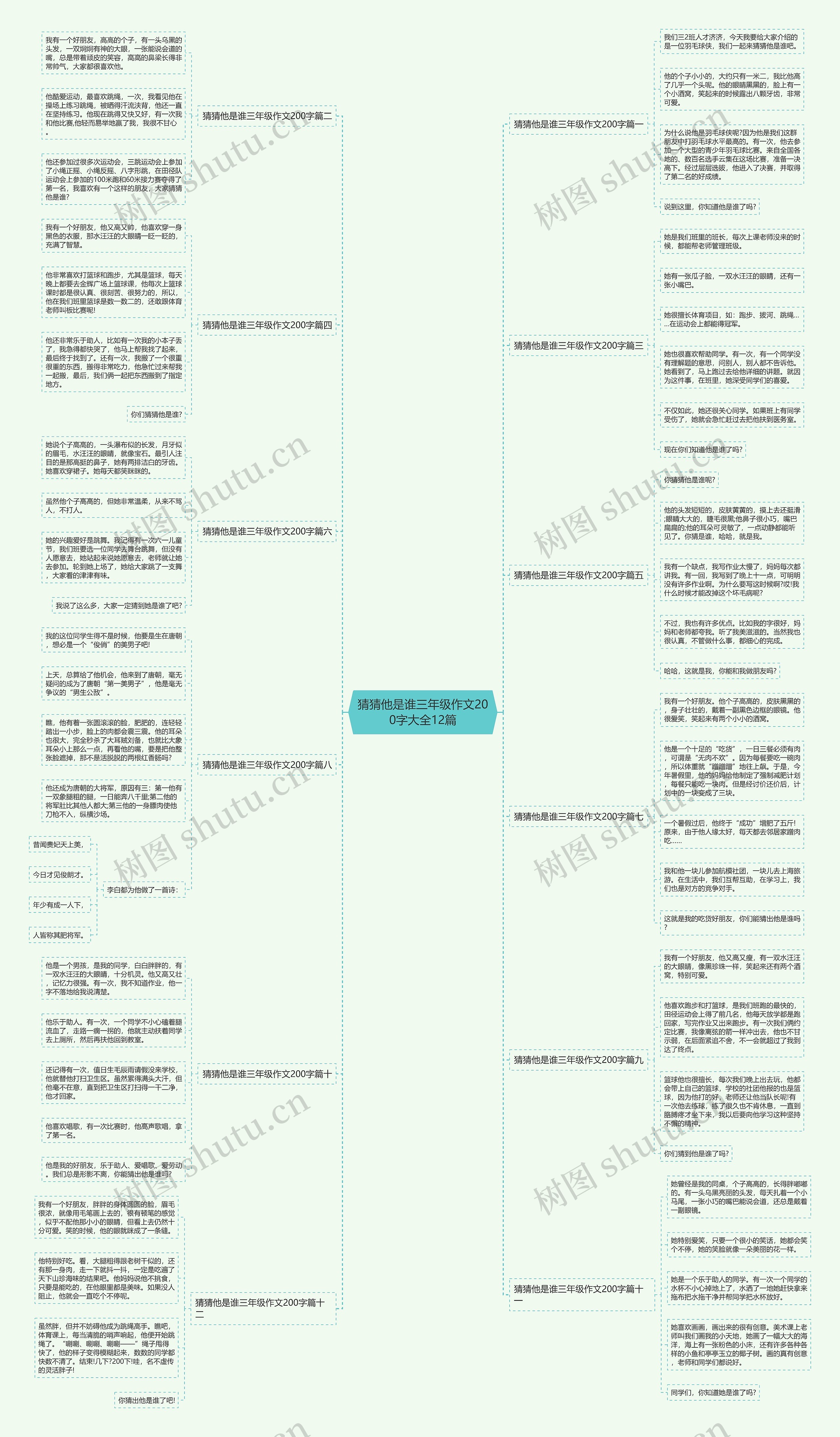 猜猜他是谁三年级作文200字大全12篇思维导图