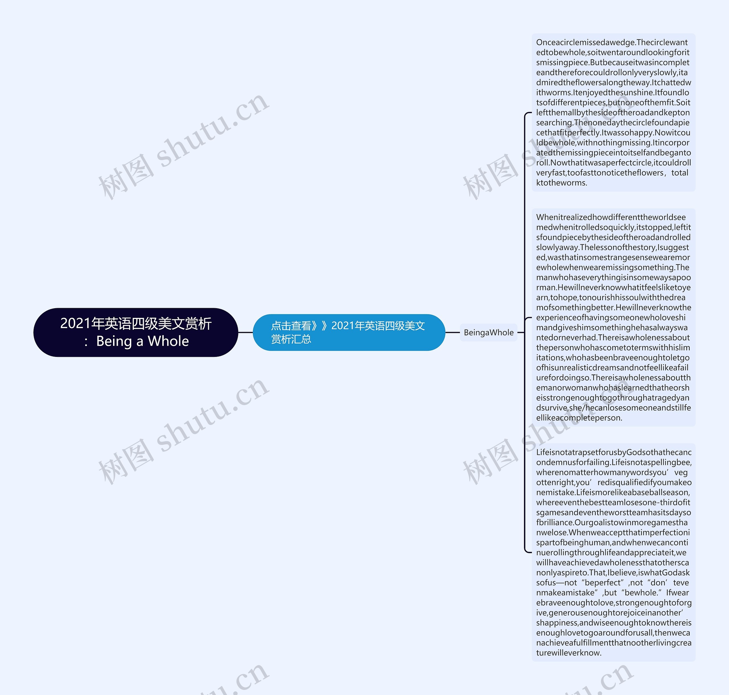 2021年英语四级美文赏析：Being a Whole思维导图