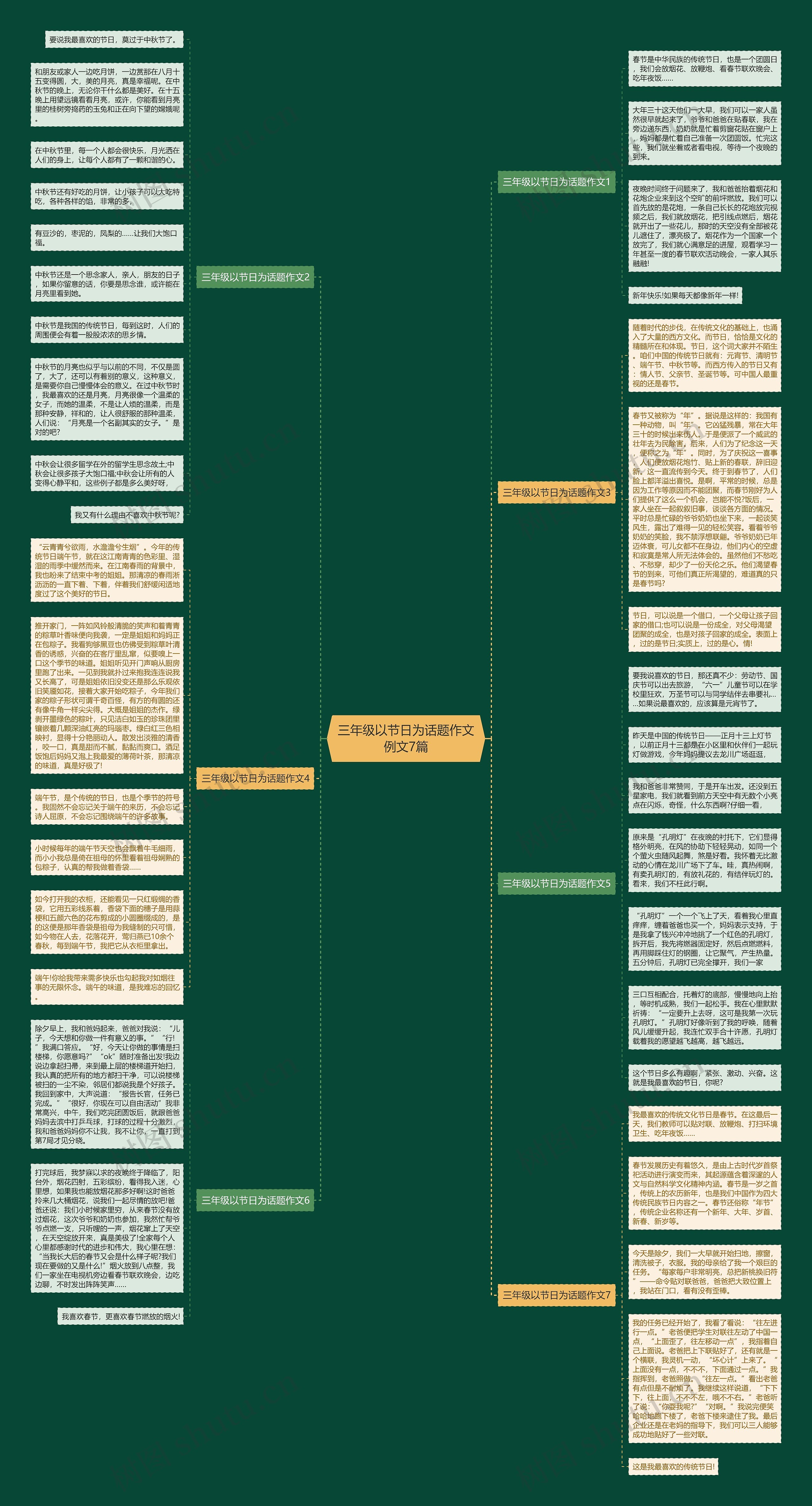 三年级以节日为话题作文例文7篇思维导图