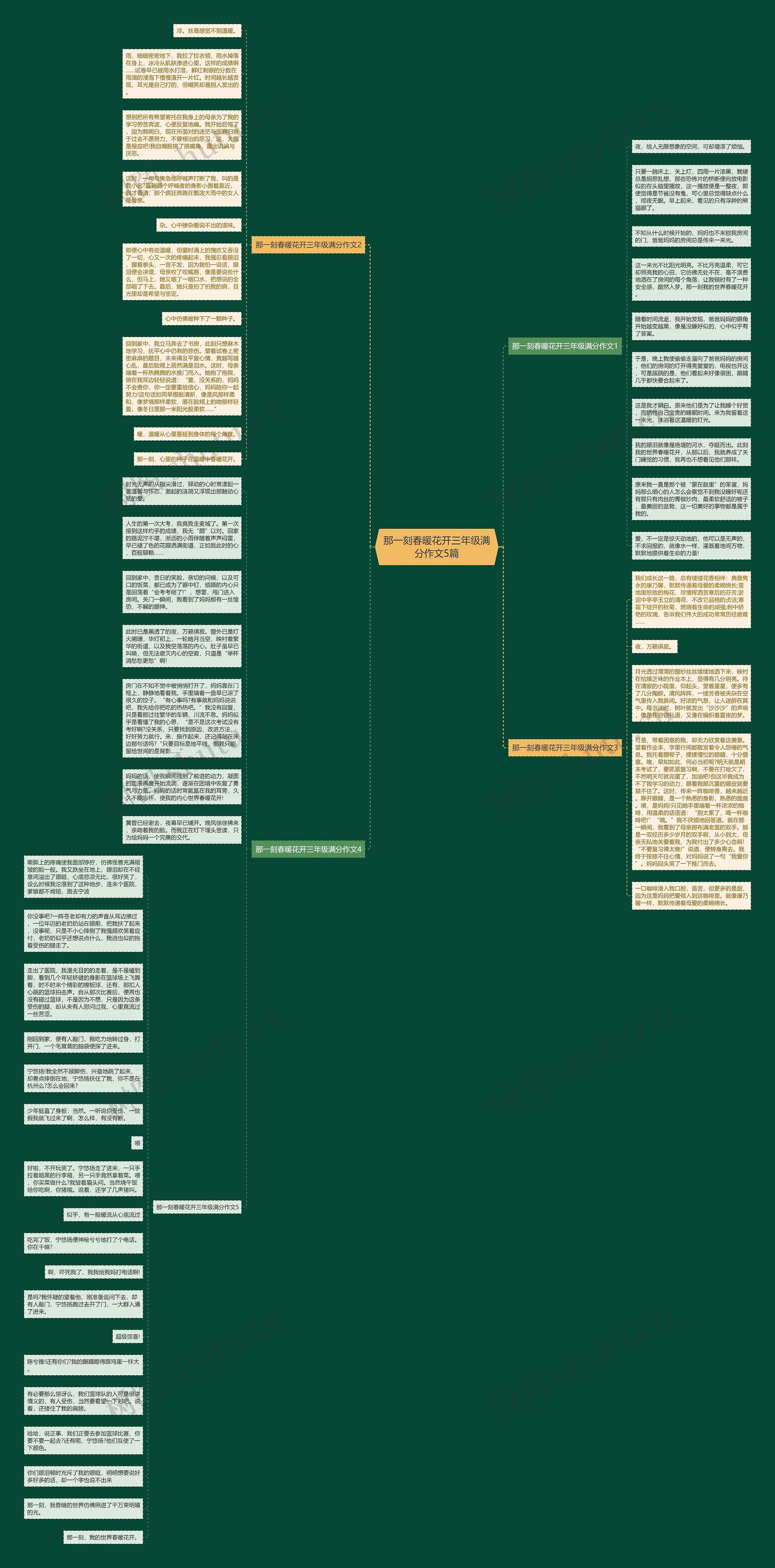 那一刻春暖花开三年级满分作文5篇思维导图