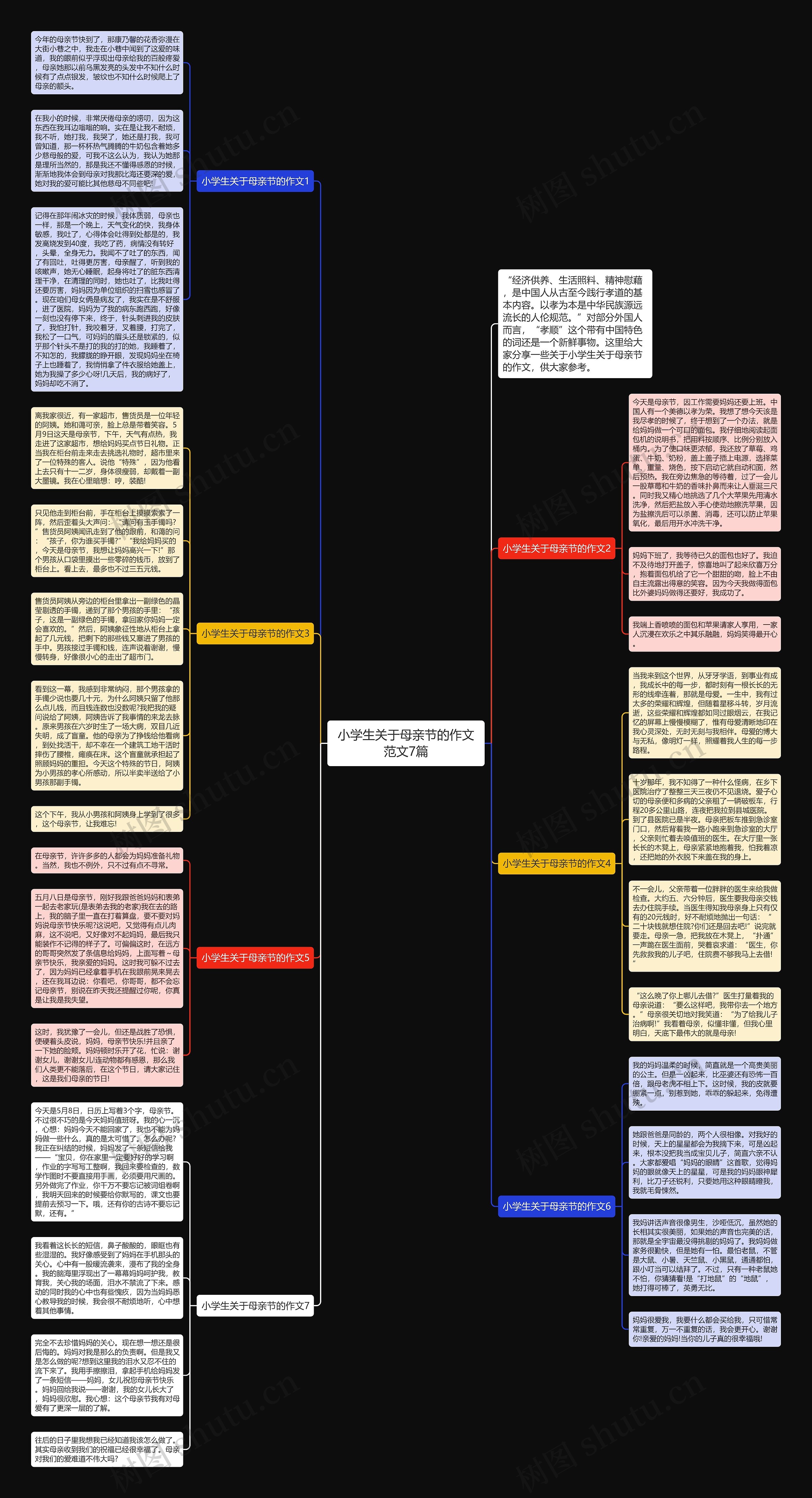 小学生关于母亲节的作文范文7篇思维导图
