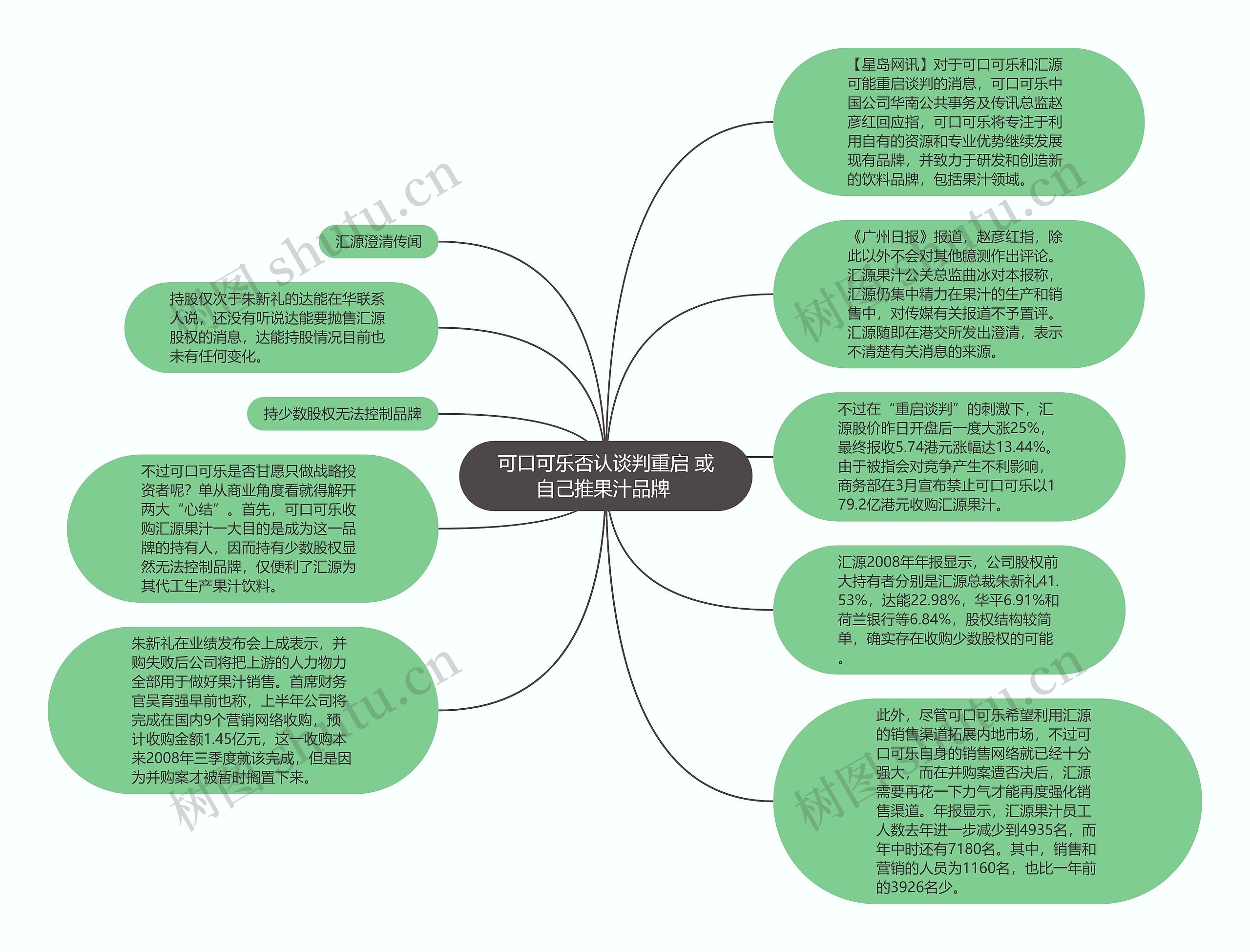 可口可乐否认谈判重启 或自己推果汁品牌 思维导图