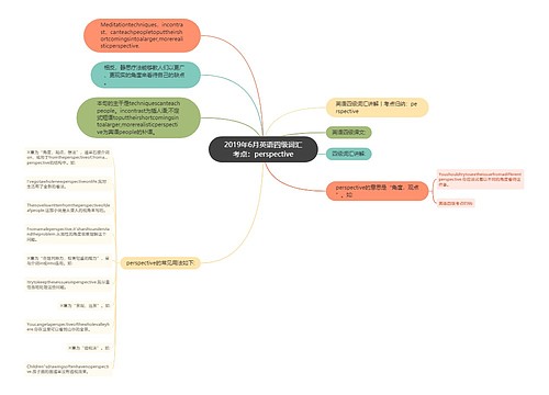 2019年6月英语四级词汇考点：perspective