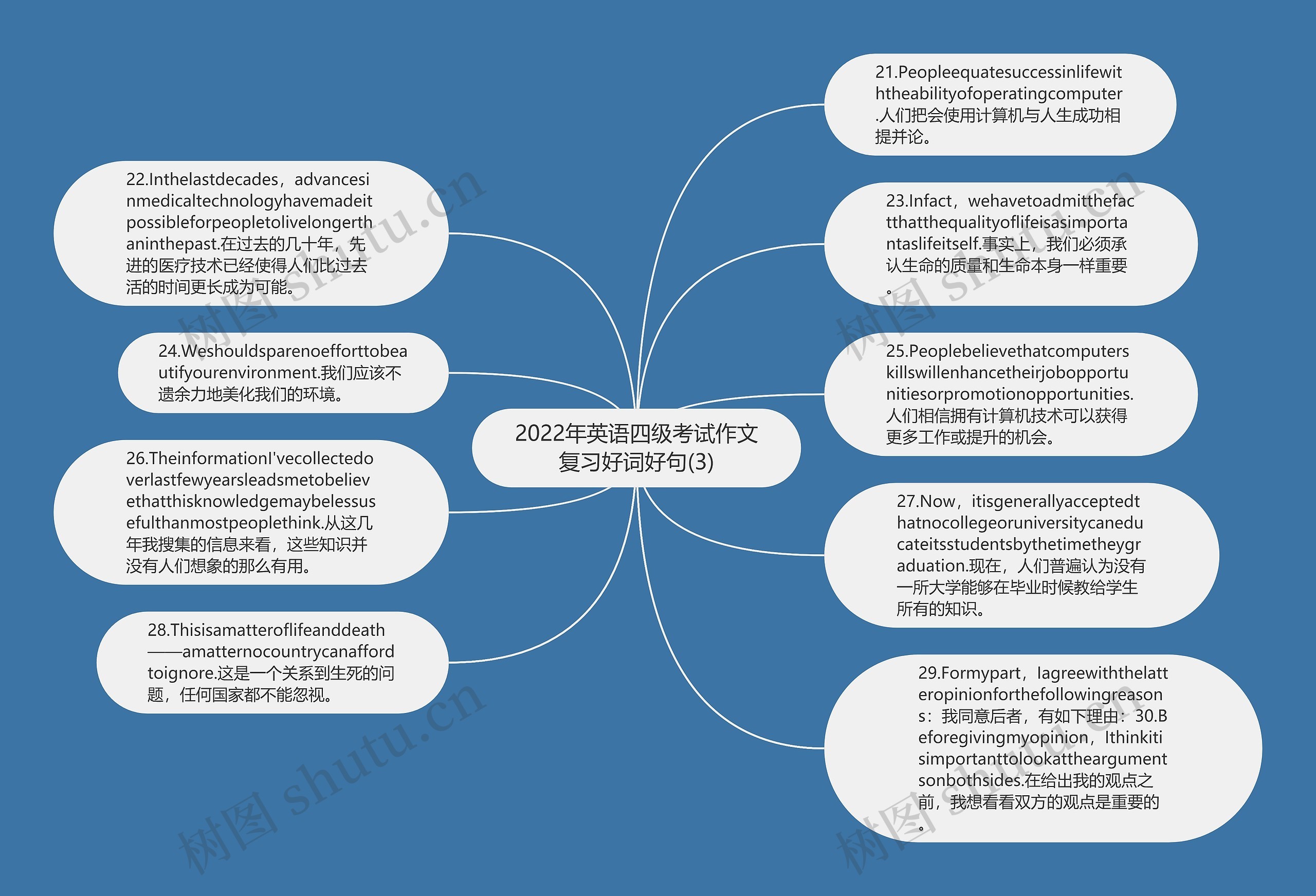 2022年英语四级考试作文复习好词好句(3)