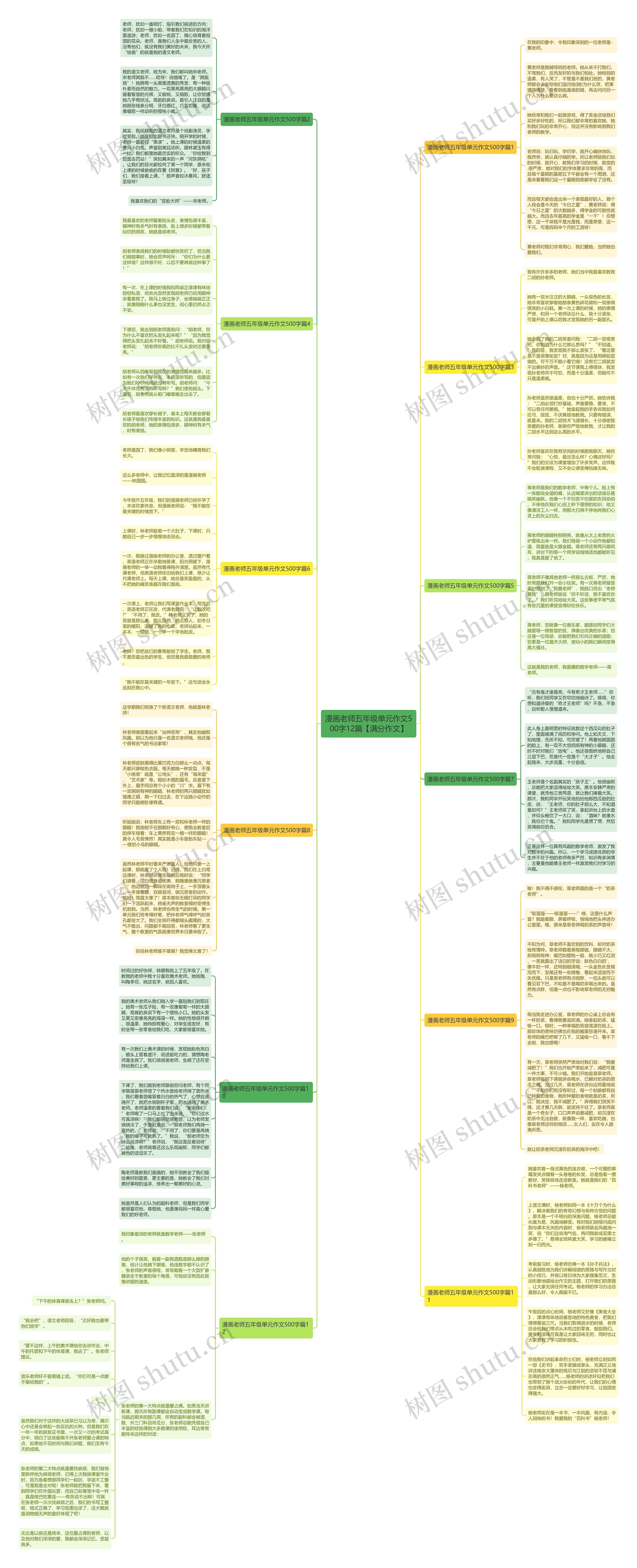 漫画老师五年级单元作文500字12篇【满分作文】思维导图